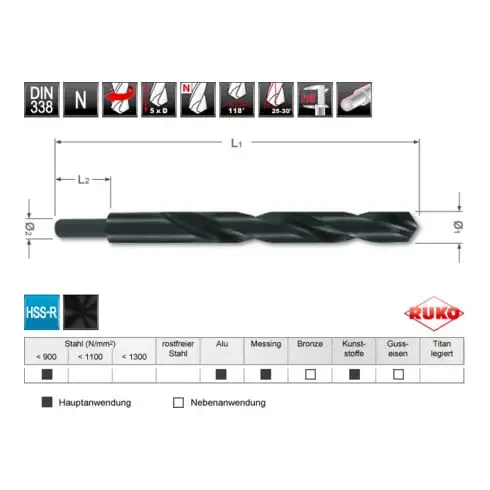 Ruko Module Forets DIN 338 type N HSS laminé, à queue réduite, en pochette